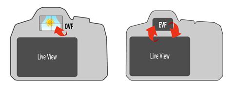 evf vs ovf|Optical Viewfinder vs Electronic Viewfinder (OVF vs EVF).